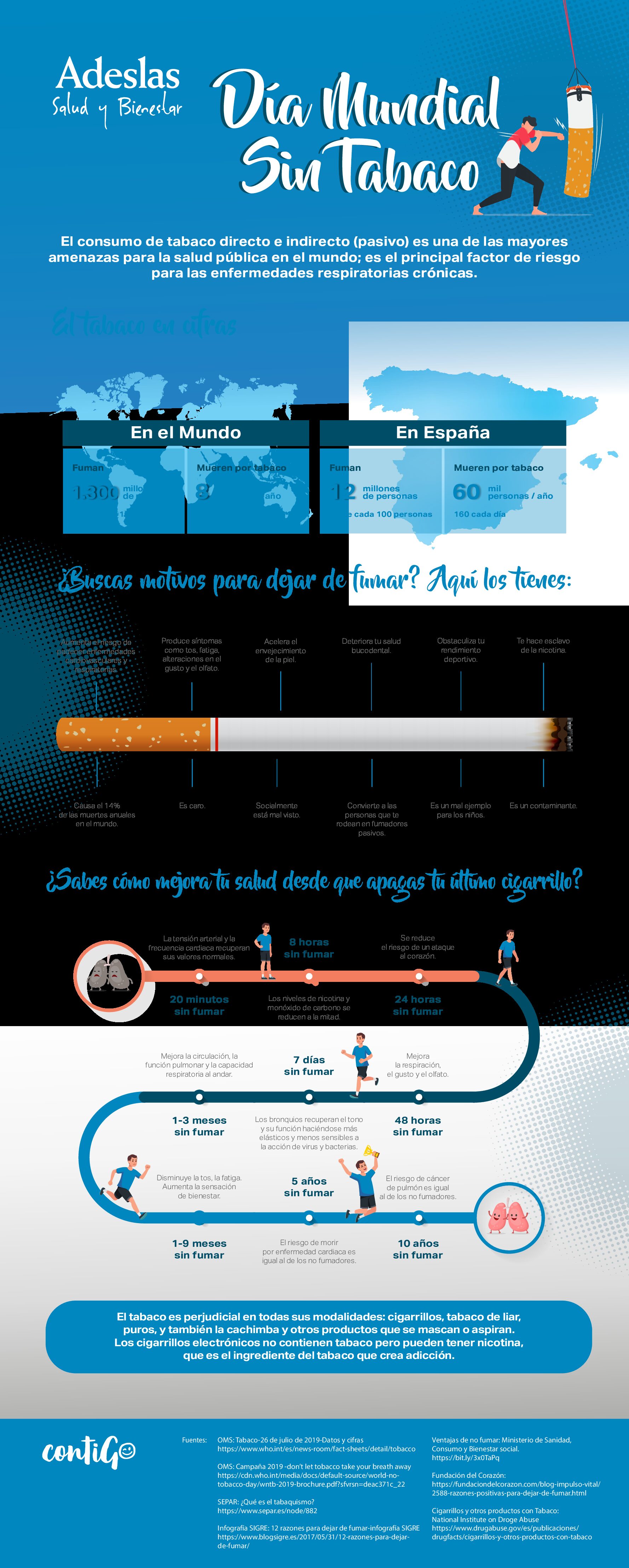 Día Mundial Sin Tabaco